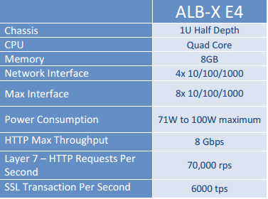 e4specs