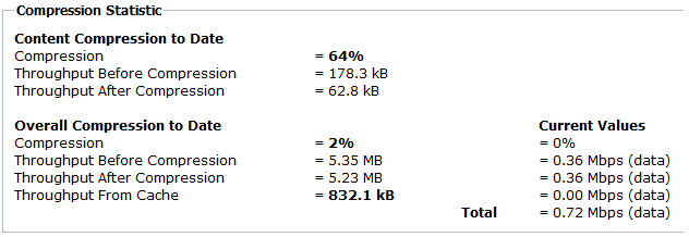 compressionstats